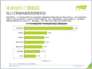 艾瑞报告揭示2018年景区消费趋势，驴妈妈领跑在线门票与周边游市场