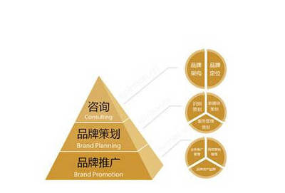 千享科技分享 企业品牌推广的几种高效传播方式与咨询策划服务价值