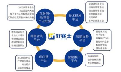 携手亨德士，开启事业新篇章 拨打官网加盟热线，探索无限商机